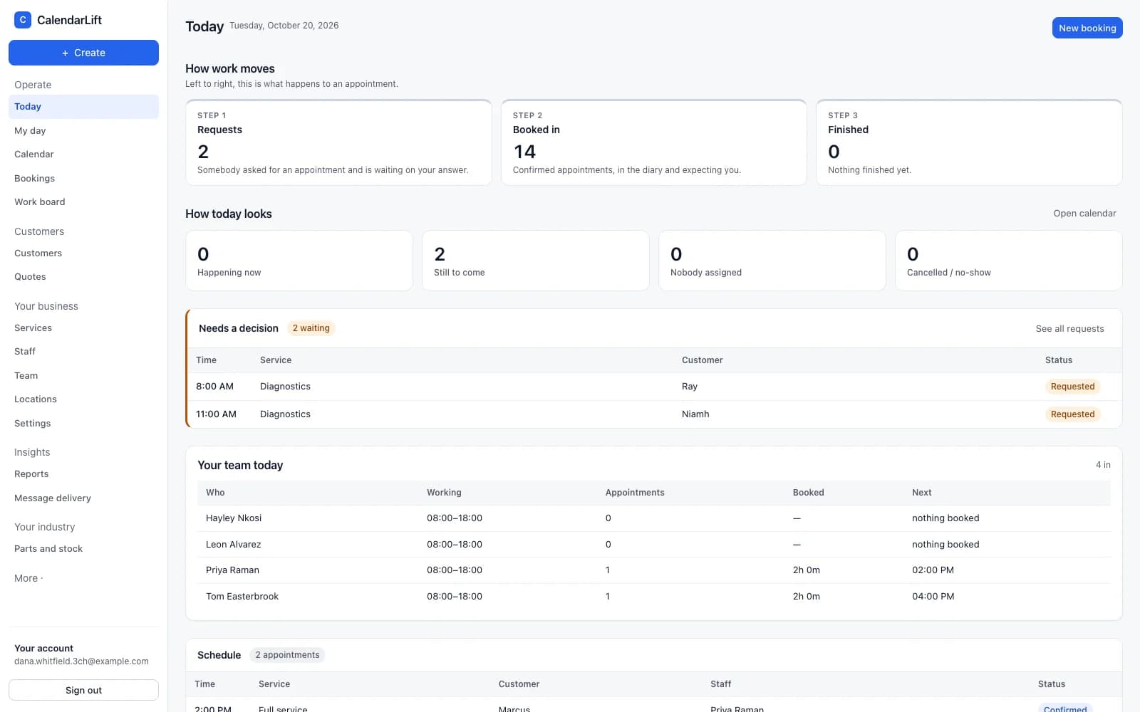 The CalendarLift dashboard highlighting requests waiting for a decision and appointments with nobody assigned.